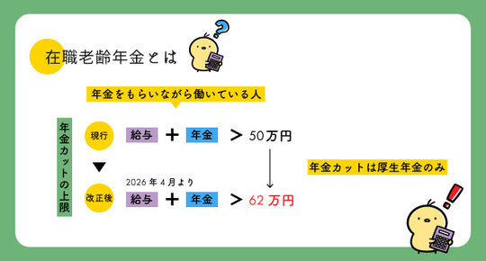 62万円まで稼げる！年金カット制度・在職老齢年金の改正 - 三条市